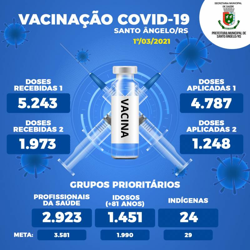 Secretaria da Saúde inicia a divulgação do Vacinômetro