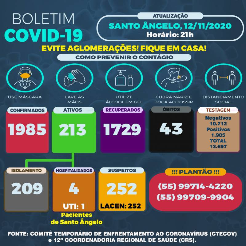 Santo Ângelo registrou 36 novos casos da Covid-18 nesta quinta-feira,12