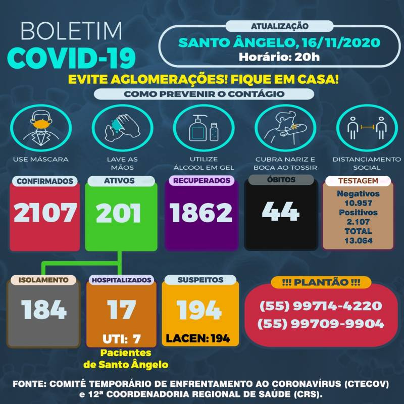 Município de Santo Ângelo registra 29 novos casos da Covid-19